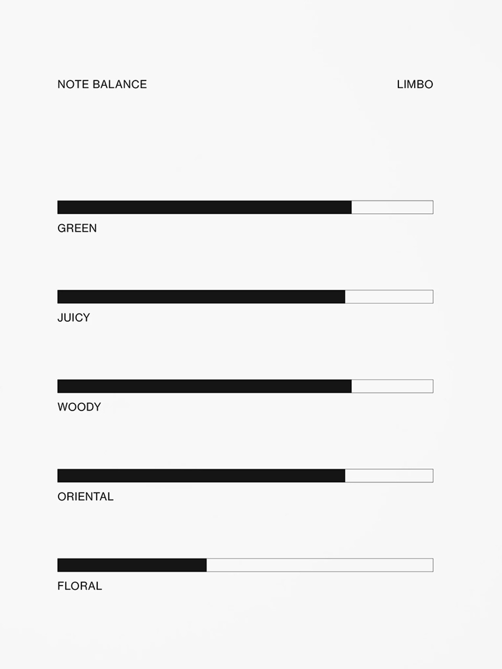 UNIFROM Limbo Perfume Oil 10 ML