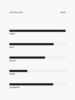 UNIFROM Bliss Perfume Oil 10 ML