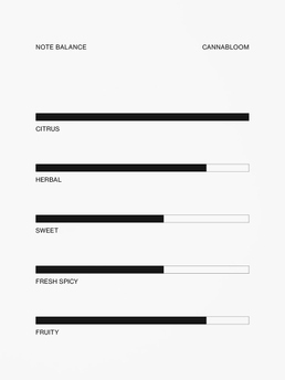 UNIFROM Cannabloom Perfume Oil 10 ML