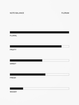 UNIFROM Florum Perfume Oil 10 ML